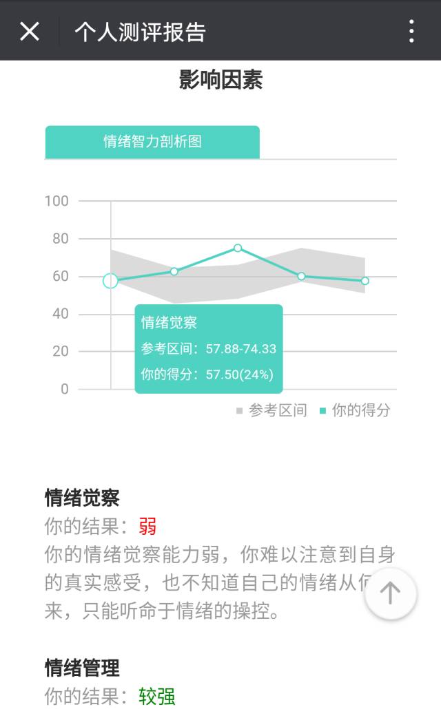 情商高的人聊天截图_高情商的聊天方式_测试情商高还是智商高