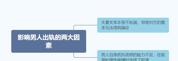 老婆出轨爱上别人还能挽回吗_老婆出轨挽回方法_老婆出轨挽回几率大吗