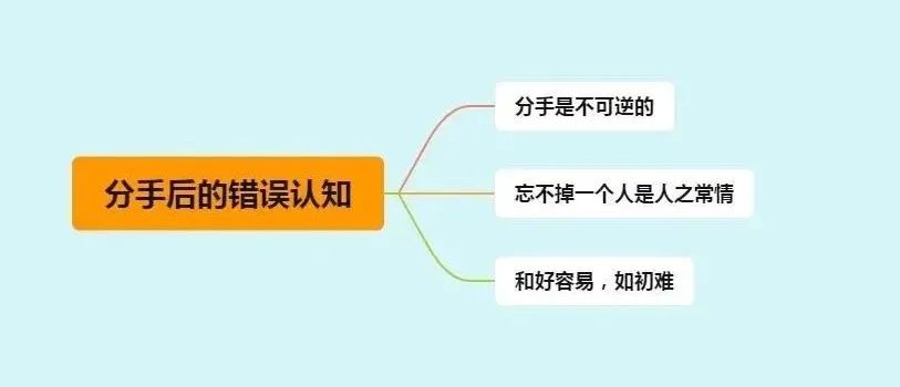 分手后怎么挽留女朋友_分手后挽留的话_男朋友分手后怎样才能挽留