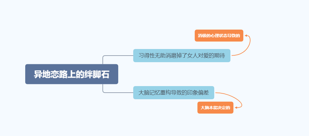 异地恋不回信息_异地军恋的经典语录_异地军恋触动人心句子