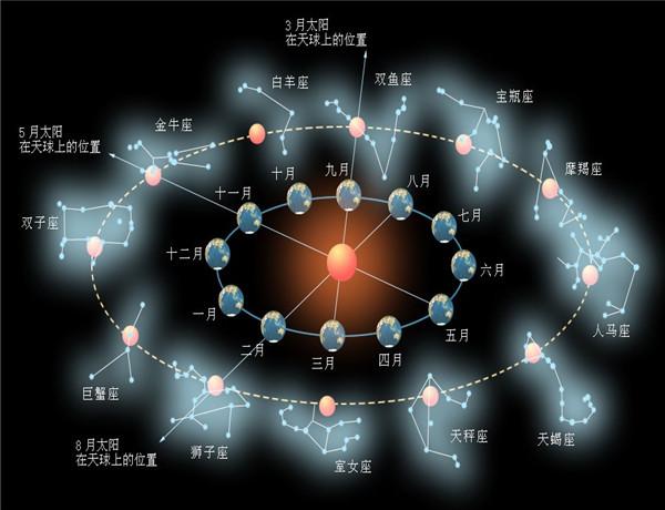 完美:恋爱与星座：如果喜欢热情，愿意分享的恋人，该选择哪几个星座？