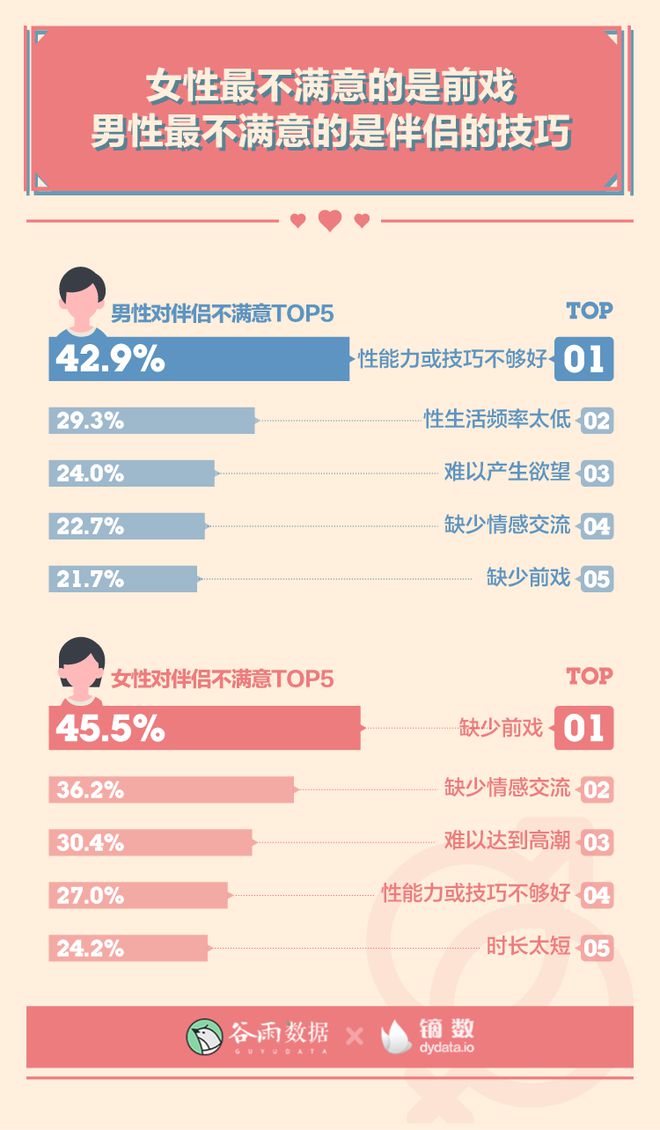 性史性dvd影片双飞_欧美夫妻性生活影片_夫妻性生活技巧影片