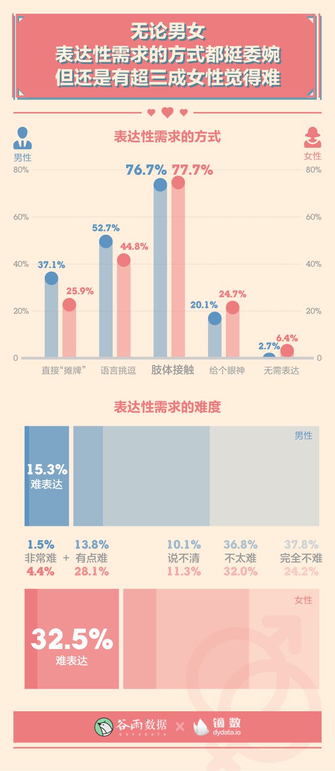 夫妻性生活技巧影片_欧美夫妻性生活影片_性史性dvd影片双飞