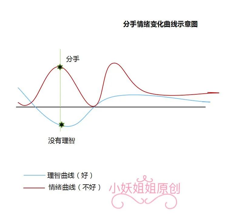 挽回男盆友_挽回了男朋友_挽回男友两个月他的变化