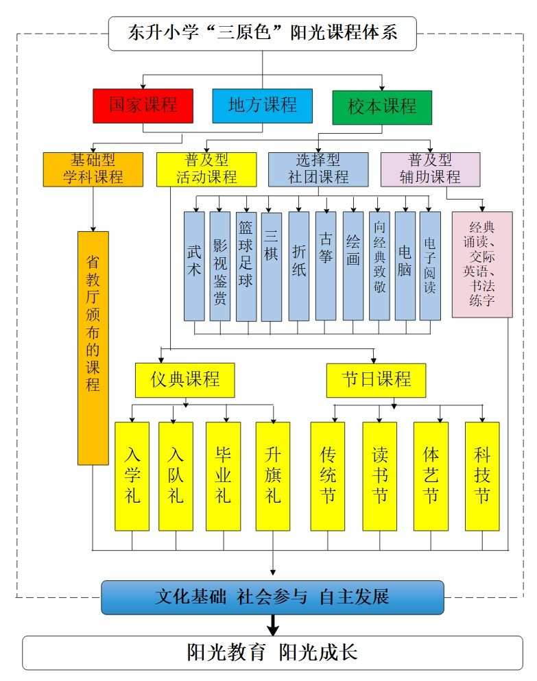 大学教你谈恋爱（双语）