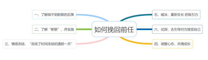 分手后怎样挽回前男友_分手后怎样挽回前男友_分手后怎样挽回前男友