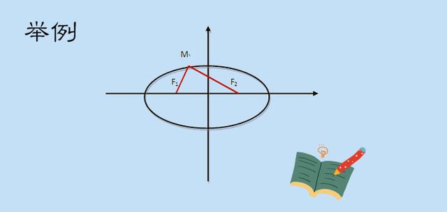 高中数学圆锥曲线离心率速算技巧 四个公式全部搞定