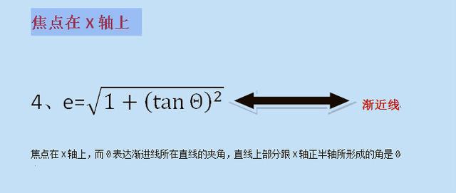 高中数学圆锥曲线离心率速算技巧 四个公式全部搞定