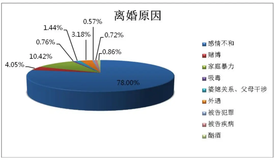 离婚诉讼办理完毕多长时间_离婚诉讼办理_离婚怎么办:离婚诉讼