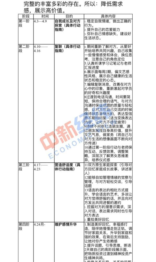 一个月挽回爱情_挽回爱情_挽回爱情的话语应该怎样说