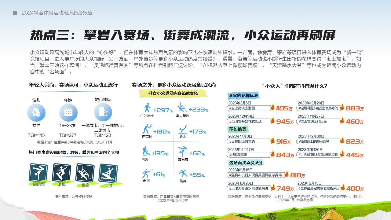 在体育大年押趋势 助增长 《2024抖音体育运动潮流趋势报告》发布