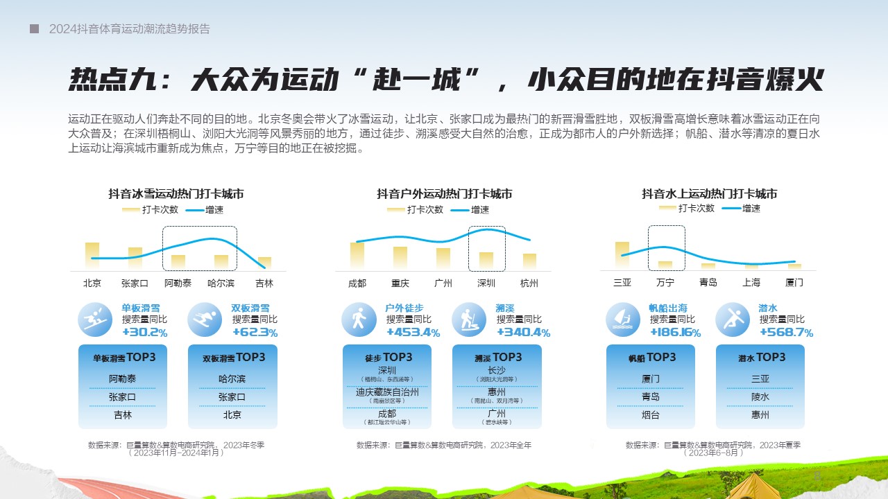 在体育大年押趋势 助增长 《2024抖音体育运动潮流趋势报告》发布