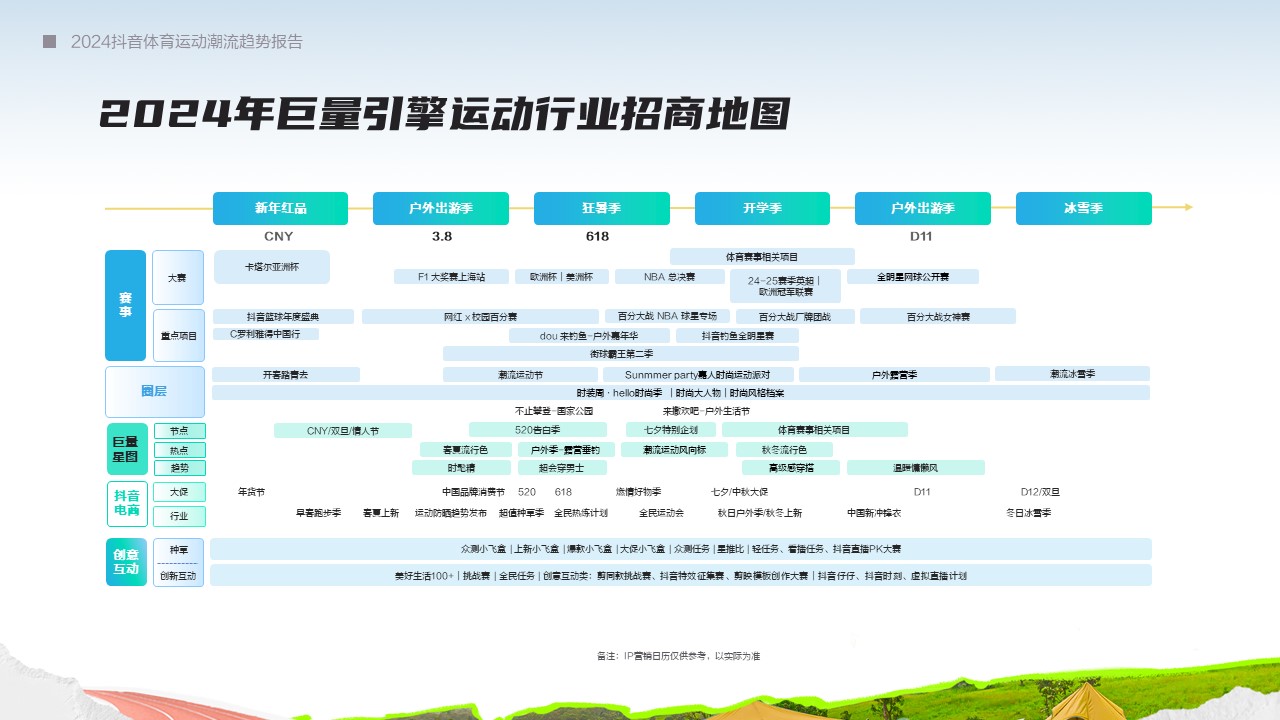 在体育大年押趋势 助增长 《2024抖音体育运动潮流趋势报告》发布