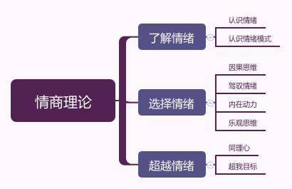 情商高问题回答_情商高低的问题_高情商问题