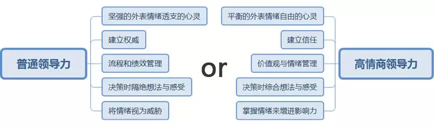 情商高低的问题_高情商问题_情商高问题回答