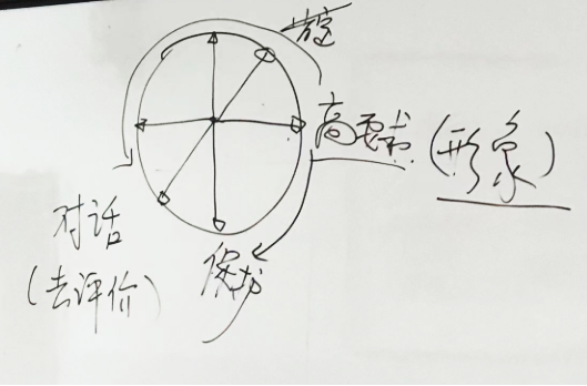 校园恋爱技巧_校园恋爱小技巧_恋爱校园技巧大全