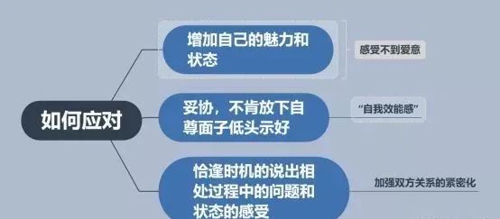 挽回男友有效mmm9m6_男友有第三者了我该怎么挽回_挽回男友有哪些技巧