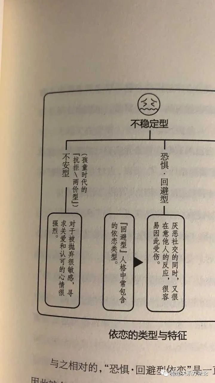 怎么挽回冷暴力型回避人格的恋人？