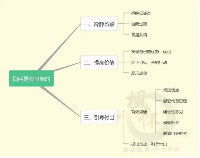 分手后有挽回的可能吗，怎么正确有效地挽回