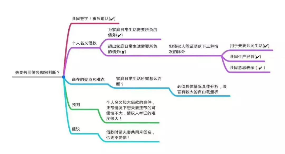 诉讼案子离婚怎么判_离婚诉讼案子_诉讼离婚案件