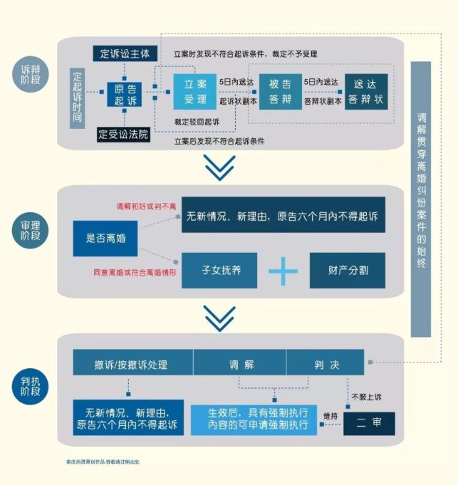 离婚诉讼被告答辩状_被起诉离婚答辩状_被告答辩状范文离婚