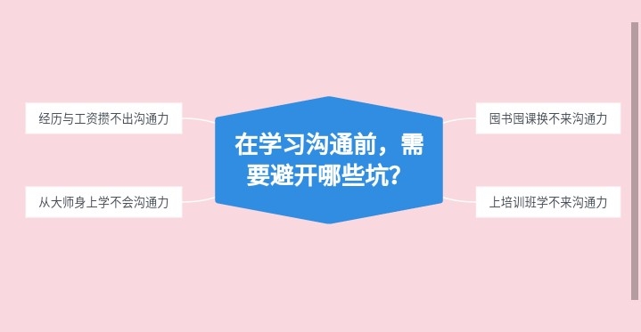 技巧沟通情商高的人_高情商沟通技巧_有技巧的沟通