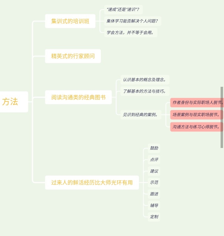 有技巧的沟通_高情商沟通技巧_技巧沟通情商高的人