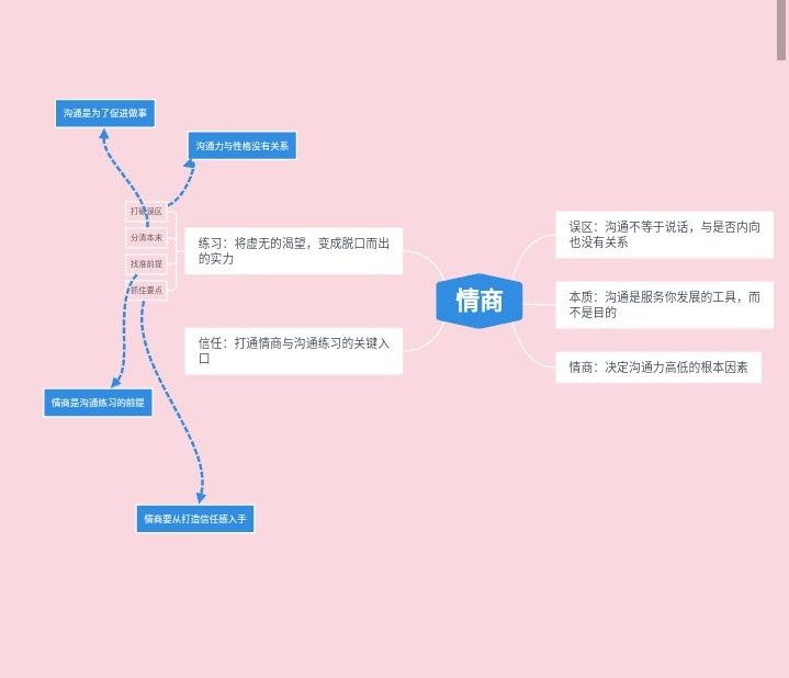 技巧沟通情商高的人_有技巧的沟通_高情商沟通技巧