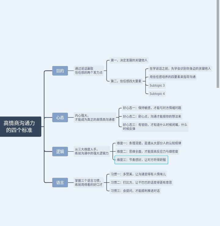 有技巧的沟通_高情商沟通技巧_技巧沟通情商高的人