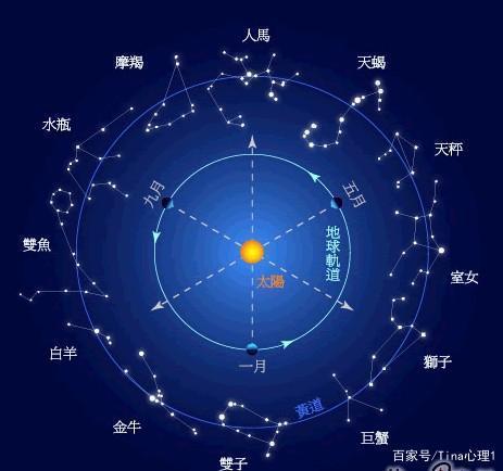 情感与星座的动态_星座感情运势查询_星座情感搜物