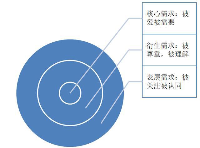 我想挽回前男友_想挽回前男友的句子_挽回男友想前任怎么办