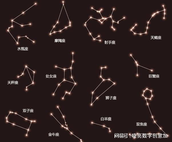 星座情感巫师_巫师的星盘_巫师星座情感推荐