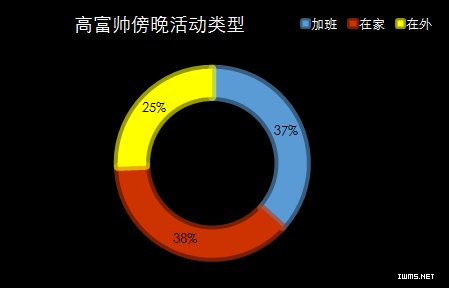 高富帅追求者_怎么追求高富帅_高富帅追求女主被打脸的电影