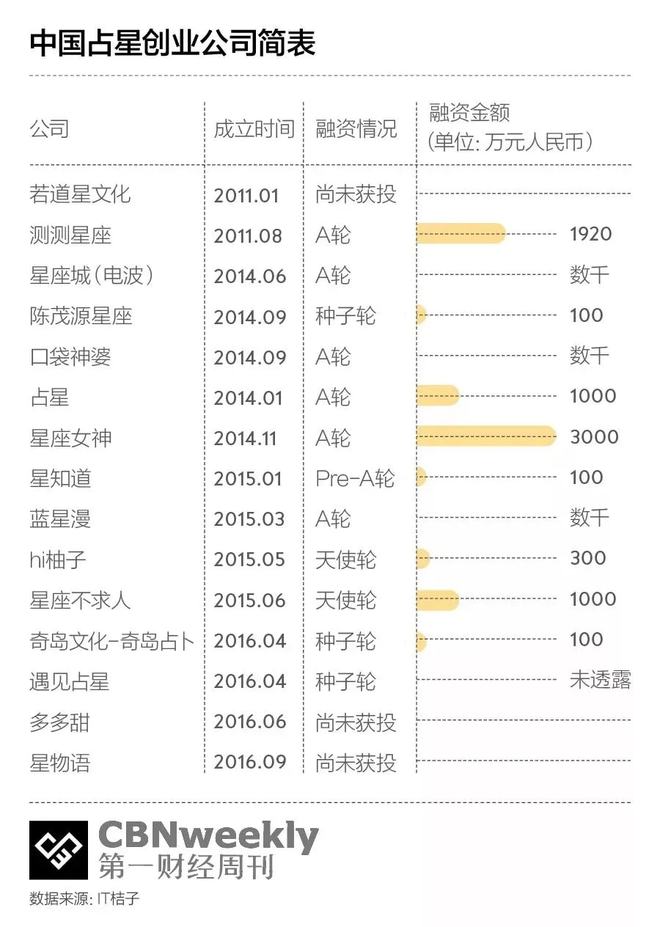 星座情感运势准吗_情感星座查询_星座情感咨询