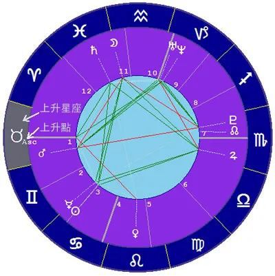 星座情感运势准吗_星座情感咨询_情感星座查询