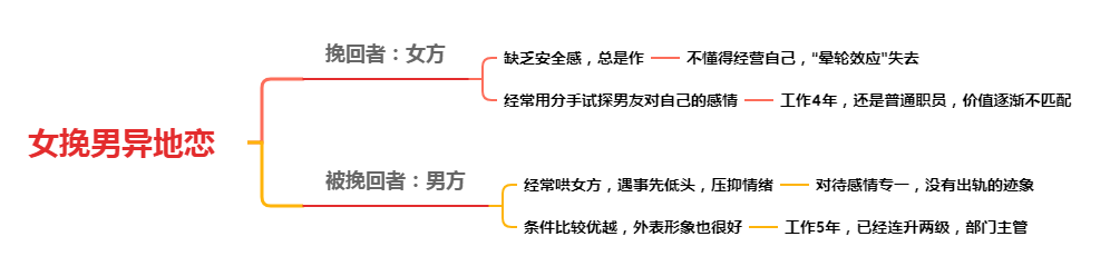 异地男友爱我的表现_异地恋男友爱你的表现_异地恋的男友