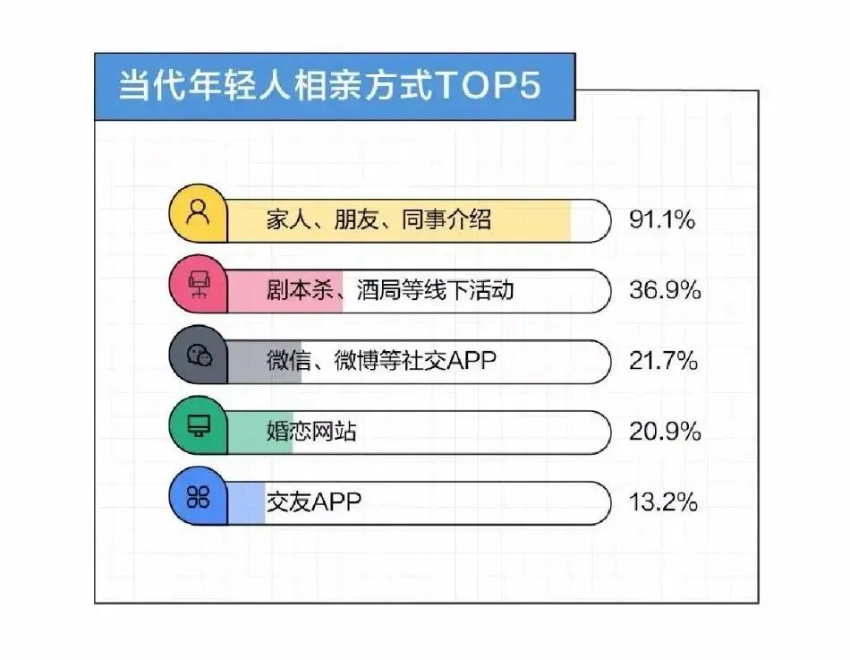 00后年轻人，把相亲玩出了新花样