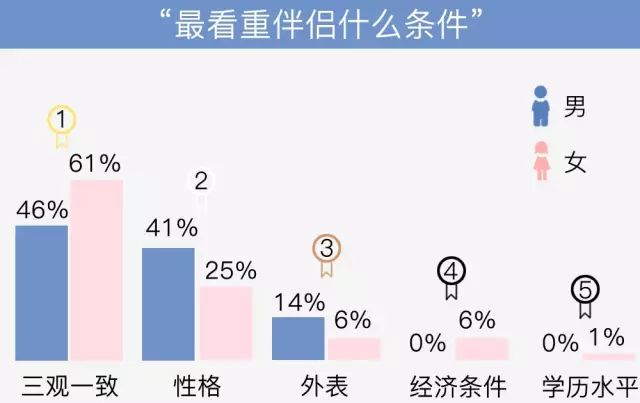 相亲聊天记录情商高怎么办_高情商的相亲聊天记录_相亲聊天记录情商高的男生