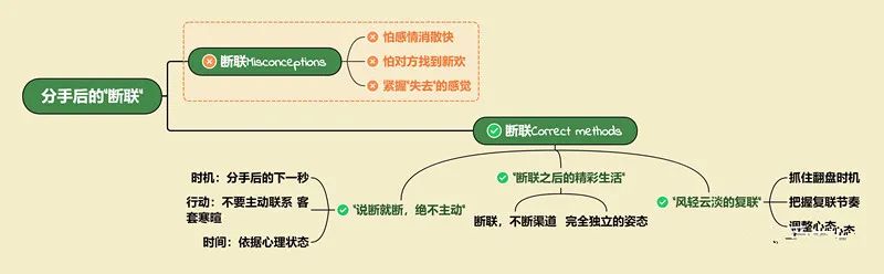 如何挽回前男友？详解分手挽回的断联