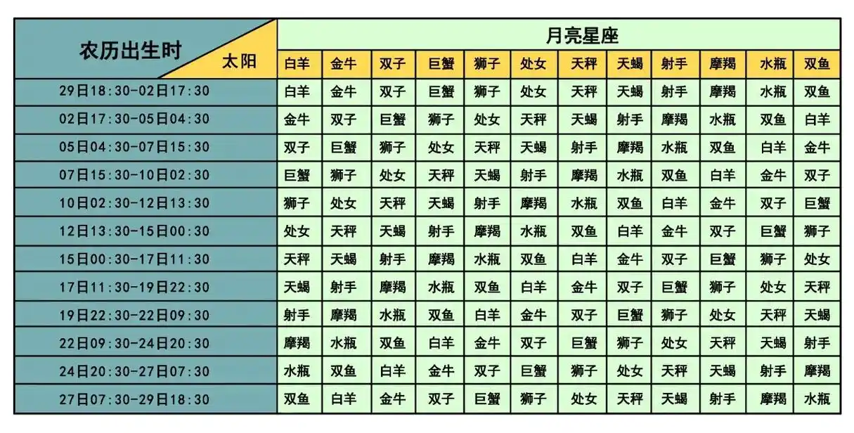 月亮星座感情_月亮星座透视你的感情观_月亮星座情感