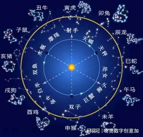 <b>2023年07月30日星座巫师运势：揭秘未来的奇遇与机遇</b>