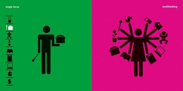 15张图揭示男人与女人之间的最大差别!网友：还挺形象的！