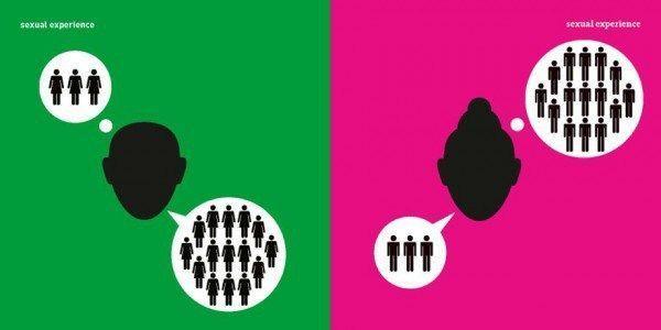 15张图揭示男人与女人之间的最大差别!网友：还挺形象的！