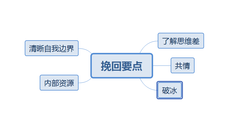 <b>怎么挽回绝情的前男友？(挽回实操）</b>
