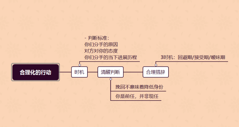 想挽回前男友的说说_我想努力一次挽回不爱我的前男友_挽回男友努力爱想前女友