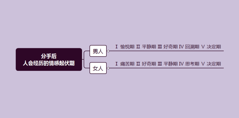 挽回男友努力爱想前女友_想挽回前男友的说说_我想努力一次挽回不爱我的前男友