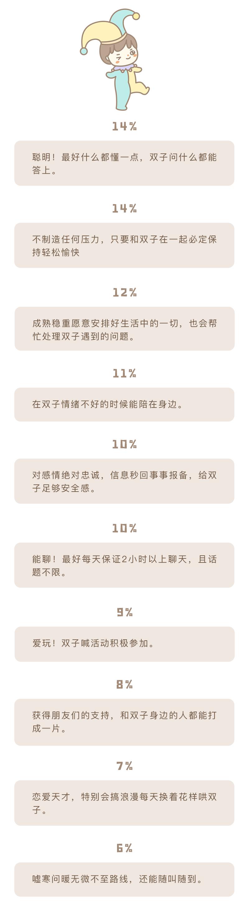 双子座女孩追求你的表现_双子座女生主动追求男生_怎么追求双子座女孩