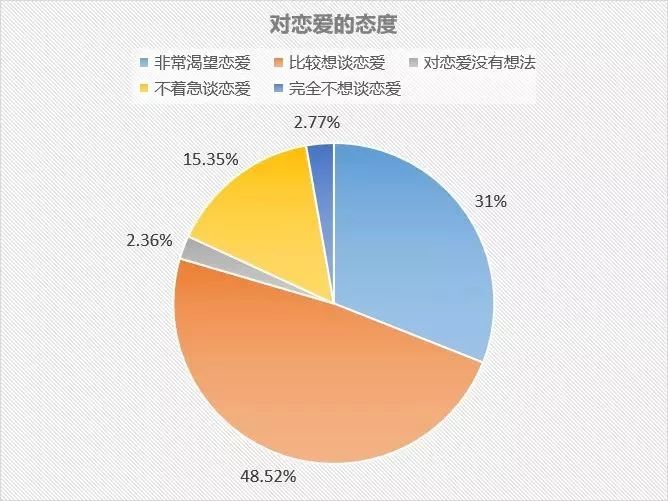 恋爱成功技巧_恋爱成功秘诀_恋爱成功的方法