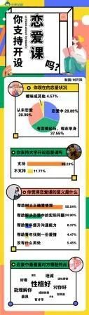 恋爱技巧成功的表现_恋爱技巧成功案例分享_恋爱成功技巧