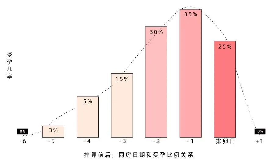 备孕排卵期_同房小技巧_性生活技巧图片